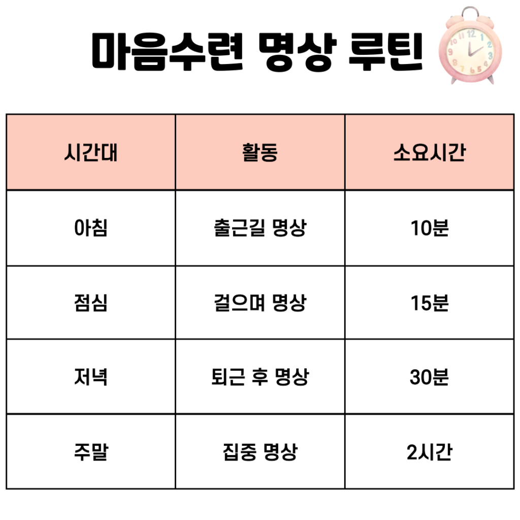 일상 속 명상 루틴을 보여주는 타임테이블