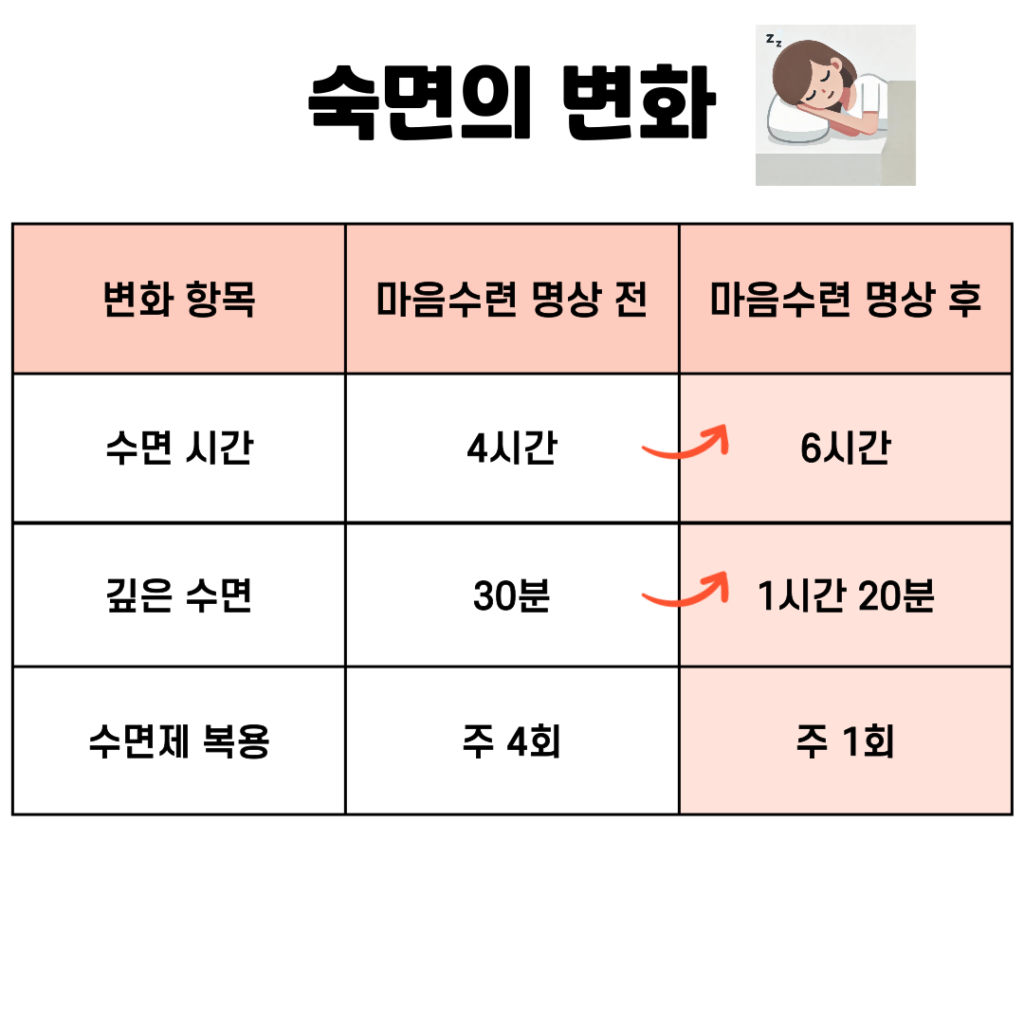 마음수련 후기 _숙면의 변화